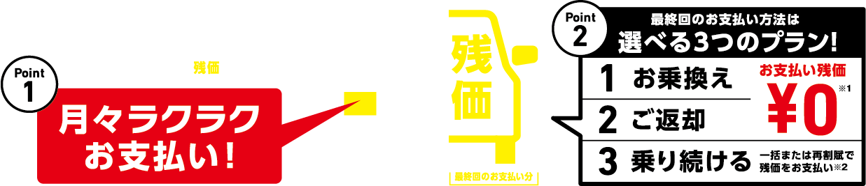 ワンクレなら月々楽々お支払い!選べる3つのプラン!